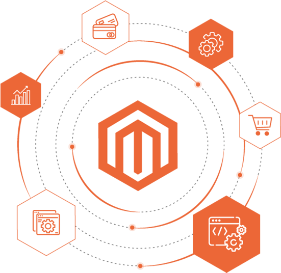 Magento Development London UK